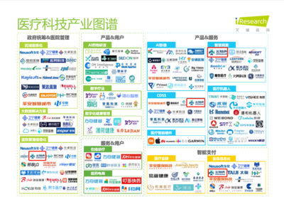 云知声荣登艾瑞咨询《2022年中国医疗科技行业研究报告》 科技信息咨询服务引领医疗创新